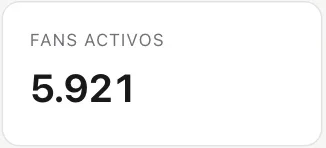 Tarjeta del panel: 5.921 fans activos.