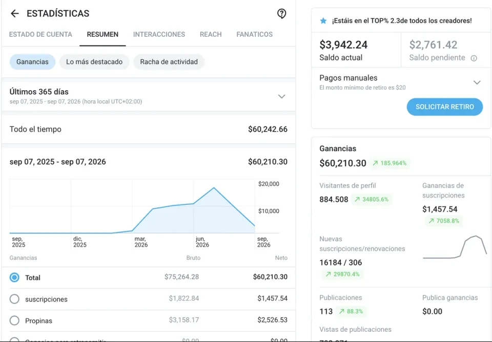 Estadísticas de otra cuenta en los últimos 365 días: 60.210 dólares netos, top 2,3 % y 16.184 suscripciones nuevas; la curva sube a partir de marzo de 2026.